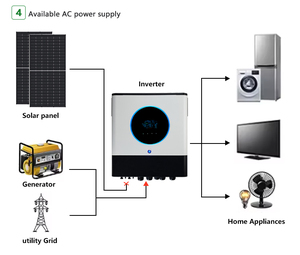 Voltronic Power <span class=keywords><strong>Axpert</strong></span> VM4 MAX II TWIN 4KW 6KW <span class=keywords><strong>8KW</strong></span> 11KW Onduleur solaire hors réseau à onde sinusoïdale pure pour l'utilisation du système d'énergie solaire - Product Image 2