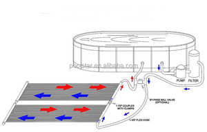 Système de chauffage de piscine de collecteurs <span class=keywords><strong>thermiques</strong></span> <span class=keywords><strong>solaires</strong></span> résistants aux intempéries noirs <span class=keywords><strong>panneaux</strong></span> <span class=keywords><strong>solaires</strong></span> de 480cm de long pour l'utilisation d'eau chaude pour les piscines - Product Image 3