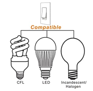 <span class=keywords><strong>Interruptor</strong></span> de Luz Eléctrico Moderno para EE. UU., Regulable para Bombillas <span class=keywords><strong>LED</strong></span>, CFL e Incandescentes, Interruptores de Pared para Uso Residencial, 15A 120V - Product Image 5