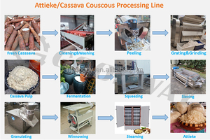 Machine à manioc, machine de transformation du <span class=keywords><strong>couscous</strong></span> de manioc, attieke, équipement de production - Product Image 6