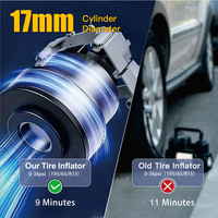 Gonfleur de pneus à double écran Mini LED 2.0 Gonflage rapide sans fil Affichage numérique ABS Sans fil Utilisation nocturne Lumière d'urgence