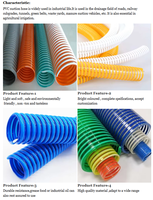 Línea de Extrusión de Mangueras de Succión al Vacío en Espiral de PVC Directo de Fábrica, Máquina de Moldeo de Mangueras de Plástico en un Solo Paso