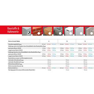 TOX Vis à béton Sumo Pro 1 M8x100 mm - Product Image 2