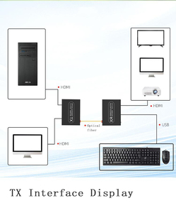 20KM 1080P <span class=keywords><strong>HDMI</strong></span> KVM sur Fiber Extender jusqu'à 20KM <span class=keywords><strong>HDMI</strong></span> Fiber Optical Converter avec USB - Product Image 3