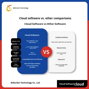 <span class=keywords><strong>ERP</strong></span> Achat Vente Stock, Logistique Entrée/Sortie, Approvisionnement, Développement Personnalisé, CRM Client. - Product Image 2