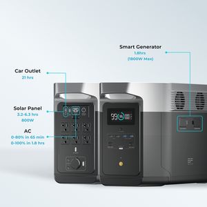 Voiture <span class=keywords><strong>Ecoflow</strong></span> <span class=keywords><strong>Delta</strong></span> Max Centrale électrique portable <span class=keywords><strong>2000w</strong></span> solaire - Product Image 3