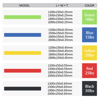 Bandas de resistencia para entrenamiento Theraband de 1,5 metros, bandas elásticas multicolores de nivel de luz para terapia física, Yoga, Pilates, diseño plano