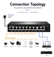 Switch PoE 8 ports 10/100M avec 2 ports Uplink Gigabit 1000Mbps, Hub Réseau Ethernet 120W Haute Puissance, Portée 250m pour Caméra IP CCTV