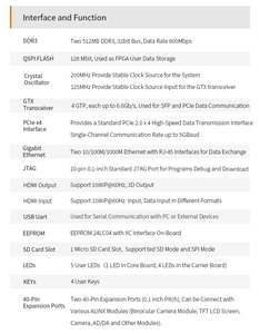 Carte d'accélération FPGA PCIe haute performance ALINX AX7103 AMD Xilinx Artix-7 XC7A100T, kit d'évaluation de développement embarqué - Product Image 4