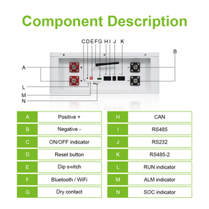 Batería de Litio de 48V 51.2V 100Ah 5kwh para Uso Doméstico y Sistemas, Fabricante OEM ODM con Logotipo Personalizado - Product Image 4