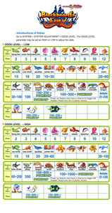 Phần Mềm Trò Chơi Điện Tử <span class=keywords><strong>3</strong></span> Người Chơi Tại Thị Trường Hoa Kỳ Bán Sỉ Từ Nhà Máy Máy Sản Xuất Máy Câu Cá Blackbeard 'S Fury - Product Image 6