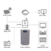 Batería Lifepo4 de Ultra Larga Duración de 30kwh con Cables de Conexión, Inversor Solar Híbrido de 32kwh para Energía Solar Doméstica