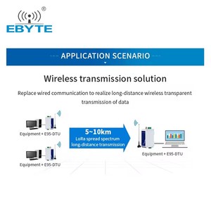 EBYTE OEM ODM E95-DTU(400SL22-485) Industrial <b>Modem</b> Rail Radio 5km Long Range Modbus dtu 433mhz <b>modem</b> lora rs485 rs232 wireless - Product Image 3