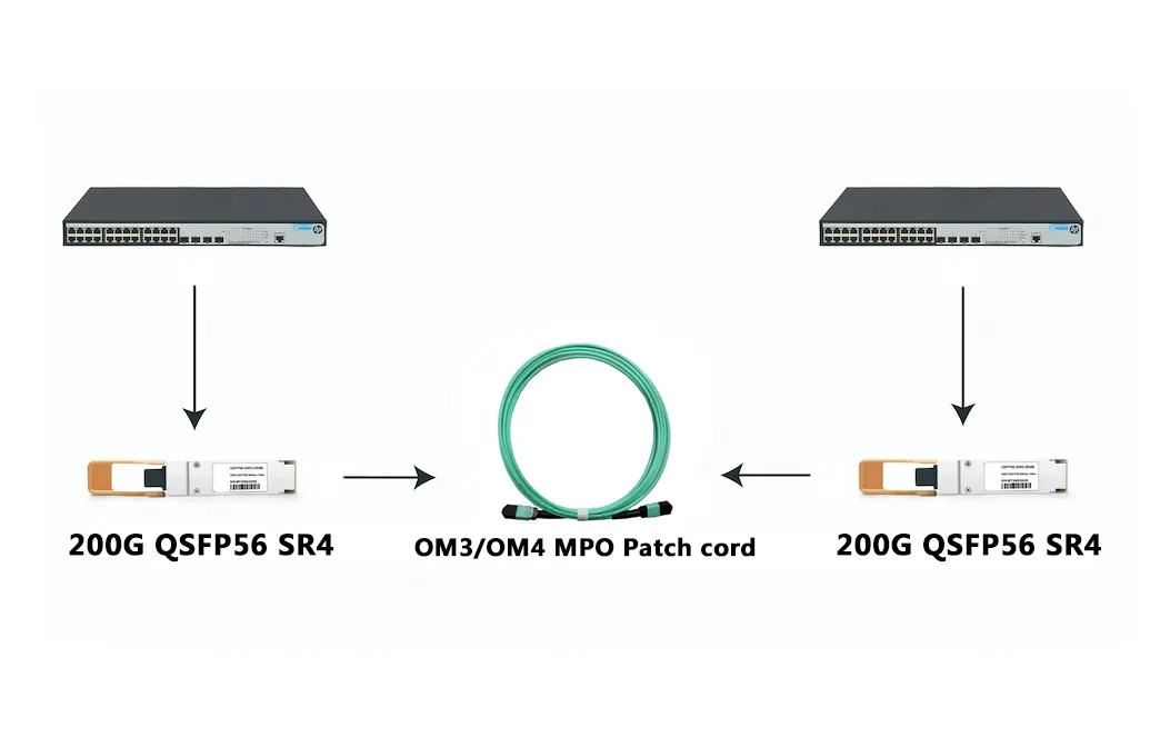 200G QSFP56 SR4 850nm 100M मल्टी-मोड ऑप्टिकल ट्रांसीवर MPO-12 QSFP मॉड्यूल