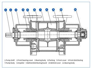 Fabricant chinois de pompes à vide à anneau d'<span class=keywords><strong>eau</strong></span> série 2BEA - Product Image 3