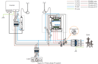 Passerelle de Mesure Intelligente Sans Fil Acrel AWT100-AP/WFH AP/STA WiFi HaLow 200m AC220V pour Système PV IoT et Stockage d'Énergie, Certifiée IP51