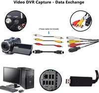 Tarjeta de captura de vídeo optimizada para red 1080P USB 2,0 60fps formato MP4 de grabación de videojuegos y audio doméstico de bajo precio