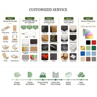 Boîte cadeau coulissante en carton haut de gamme personnalisée avec impression offset pour l'emballage de vêtements de mode, design à tirer