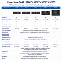 EMC PowerStore 500T 1200T 3200T 5200T 9200T Almacenamiento Unificado All-Flash SAN NAS NVMe, Matriz de Almacenamiento Empresarial