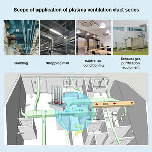 Système <span class=keywords><strong>d</strong></span>'ionisation bipolaire Technologie de purification <span class=keywords><strong>d</strong></span>'<span class=keywords><strong>air</strong></span> au plasma 10W adaptée à la <span class=keywords><strong>climatisation</strong></span> centrale - Product Image 3