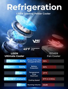 แท่นวางโทรศัพท์ในรถยนต์ LISEN <span class=keywords><strong>แบ</strong></span>บแม่เหล็กพร้อมระบบระบายความร้อนด้วยน้ำแข็ง รองรับการชาร์จไร้สาย 15W Qi2 ชาร์จเร็ว พร้อมตัวระบายความร้อนแบบเซมิคอนดักเตอร์ สำหรับรถยน<span class=keywords><strong>ต</strong></span>์และรถบรรทุก - Product Image 3