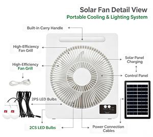 Ventilador de pie para hotel altamente recomendado, circulador de aire, ventilador de retorno y reemplazo, nuevo ventilador solar de pie recién llegado. - Product Image 1
