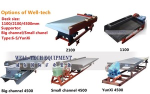 Vente directe <span class=keywords><strong>Mini</strong></span> Gold Shaking Table <span class=keywords><strong>pour</strong></span> usine pilote avec moteur comme composant de base - Product Image 5