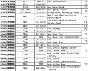 Accessori Auto: Coprisedili in Pelle Sintetica su Misura per <span class=keywords><strong>Infiniti</strong></span> QX80 QX60 QX50 Q51 G37x G35X FX35 Solo 5 Posti - Product Image 2