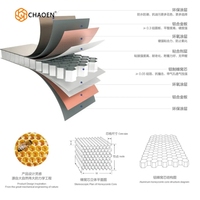 Panneau en nid d'abeille en aluminium moderne très vendu, placage décoratif de haute qualité pour murs insonorisés, ignifuges et imperméables