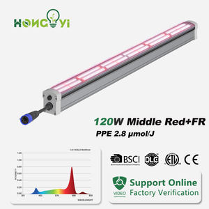 150 डब्ल्यू के नेतृत्व में बहुत लाल रंग के साथ उगा रहा है. - Product Image 2