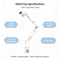 Robot Kolaboratif TCB605LV Long Reach 6-Axis, Lengan Robot dengan Beban Terukur 5kg, Daya 450W untuk Integrator Otomasi, Perakitan, dan Pengambilan Barang