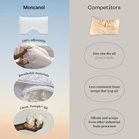 Vente chaude LOGO personnalisé Oreillers en mousse à mémoire de forme fermes et réglables de taille moyenne pour dormeur latéral