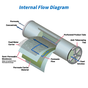 Purificador de Agua Portátil de Acero Inoxidable con Ósmosis Inversa de 0.25 Toneladas/hora, el Más Vendido, para Limpieza de Vidrios en Exteriores - Product Image 4