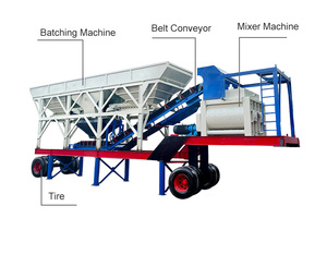 Planta Mezcladora de Concreto Automática Estacionaria de 60m/h de Capacidad, Controlada por PLC, Mezcladora de Doble Eje, Accionada por Motor, Alta Eficiencia - Product Image 6