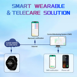 4G GPS Thông Minh Đồng Hồ Cho Người Cao Tuổi Vl18 Chống Mùa Thu GPS Wifi Theo Dõi Mùa Thu Phát Hiện Báo Động SOS Gọi Người Cao Tuổi Mặc Cảnh Báo Đồng Hồ - Product Image 5