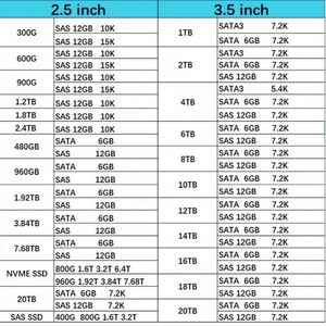 753874-B21 ฮาร์ดดิสก์ใหม่ในสต็อก 6TB 6G 7.2K 3.5" ฮาร์ดไดรฟ์ HDD สำหรับ G8 - Product Image 2