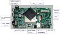 5 pouces Ip65 tablette PC fenêtre Linux Android robuste intégré écran Lcd tout en un panneau industriel PC ordinateur