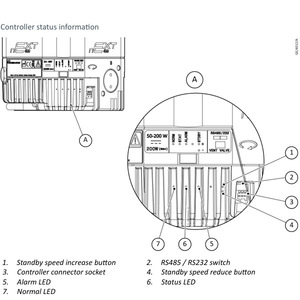 Pompe turbomoléculaire Edwards nEXT300T B82300200, connexion à bride en acier inoxydable, gaz/électrique, 1080 L/S - Product Image 5