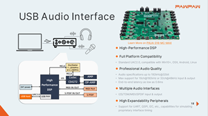 Pawpaw cs4272 hiệu suất cao Trọng lượng nhẹ USB <span class=keywords><strong>Bluetooth</strong></span> Module 192Hz tần số cho dễ dàng tích hợp clearvoice thông tin liên lạc - Product Image 2