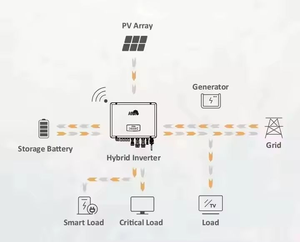 <span class=keywords><strong>Inversor</strong></span> Afore 30KW <span class=keywords><strong>Inversor</strong></span> Solar de Almacenamiento Híbrido para Sistema Comercial <span class=keywords><strong>Inversor</strong></span> Solar Híbrido 20KW 25KW 30000W - Product Image 3