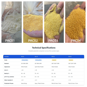 Cloruro de Polialuminio PAC 31%, Coagulante de Grado Potable, Control de <span class=keywords><strong>Algas</strong></span> en Estanques de Acuicultura y Camarones - Product Image 4