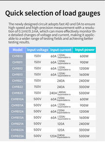 CH9821 batteria digitale per Test programmabile carico elettronico di corrente continua di alta qualità 150V 240A 2400W strumento di misura elettronico - Product Image 6