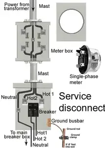 200A carré 4J porte-compteur américain standard américain boîtier de compteur enfichable HUB ANSI LOAD CENTRE