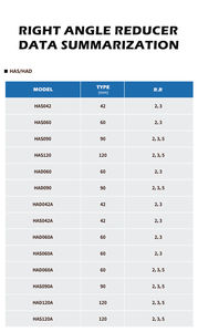 Réducteur à vis sans fin à angle droit Réduction efficace de la vitesse à 90 degrés - Product Image 6