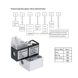 Fluidsmart A11V3DE <span class=keywords><strong>24V</strong></span> Dc Hoge Druk Magneetventiel Type Diafragma Regelklep Shanghai Plastic Magneetventiel - Product Image 1