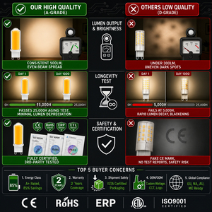 Bombilla LED COB G9 de 4.2W, Regulable, Sin Parpadeo, 2700K 3000K 4000K 5000K, Certificación CE RoHS ETL, Luz de Vidrio G9 - Product Image 5