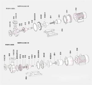 Pompe magnétique en fluoroplastique série SUOU CQB 32-20-160FS, résistante à la corrosion, sans fuite et économe en énergie - Product Image 5