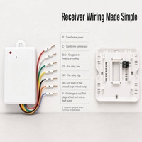 Thermostat programmable sans fil 915 MHz 24 V pour pompe à chaleur et contrôle de pièce PTAC, programmable sur 7 jours