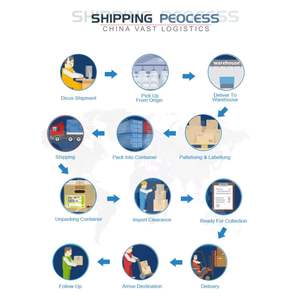 Expérience Transitaire Chine vers Indonésie Japon Corée Mer DDP Expédition FCL Coût Abordable <span class=keywords><strong>Service</strong></span> Logistique Complet - Product Image 4