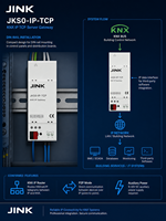 Servidor Gateway KNX TCP JINK JKS0-IP-TCP, Router de Interfaz de Datos IP, P2P, 9-30V, Riel DIN, Automatización de Edificios